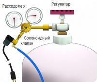 Балон углекислого газа для гроубокса